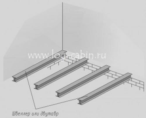 Бетонный пол в деревянном доме своими руками. Бетонный пол в деревянном доме с подвалом