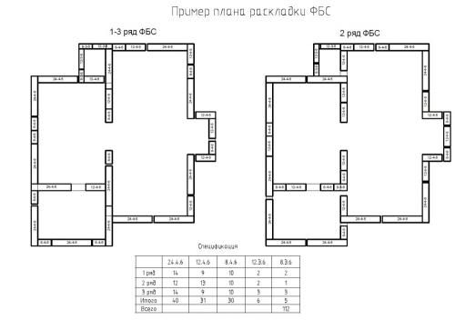 Блочный фундамент. Плюсы и минусы фундаментных блоков