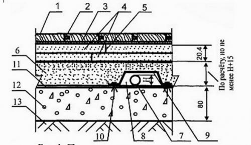 Заливка пола в частном доме на грунт. Как делаются простые полы по грунту