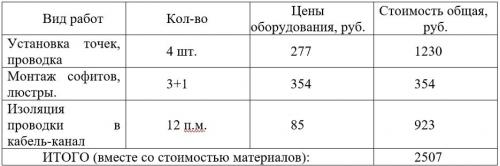 Бюджетный ремонт прихожей. Добрый день, дорогие друзья!