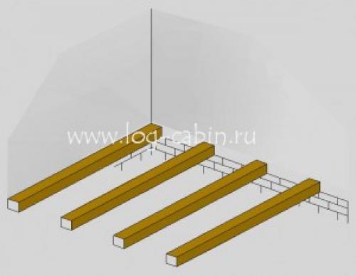 Бетонный пол в деревянном доме своими руками. Бетонный пол в деревянном доме с подвалом