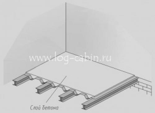 Бетонный пол в деревянном доме своими руками. Бетонный пол в деревянном доме с подвалом