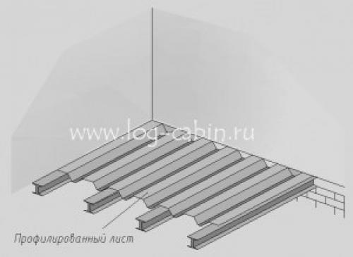 Бетонный пол в деревянном доме своими руками. Бетонный пол в деревянном доме с подвалом