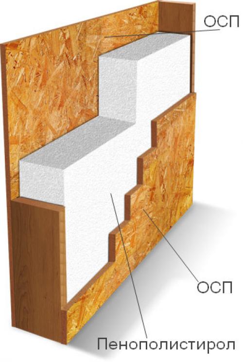 Лист ОСБ, что это такое. OSB —, что это?