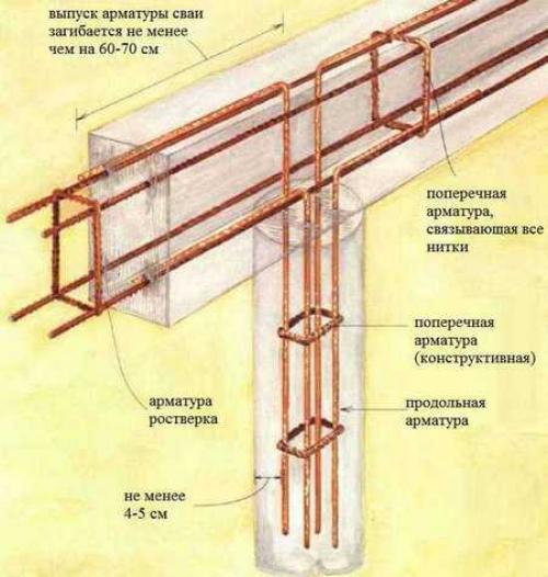 Как самостоятельно сделать столбчатый фундамент. Столбчатый фундамент – особенности и разновидности 01 Как самостоятельно сделать столбчатый фундамент. Столбчатый фундамент – особенности и разновидности 01