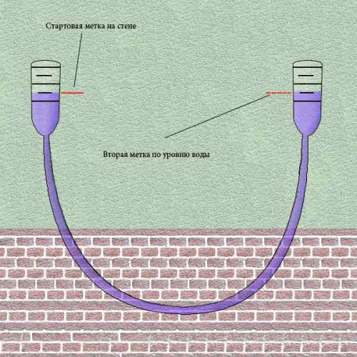 Неправильный уклон канализации. Делаем правильный уклон канализационной трубы