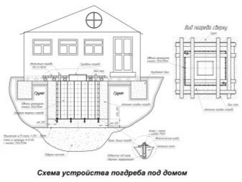 В подвале тепло. Организация вентиляции 05
