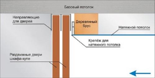 Как совместить натяжной потолок и шкаф-купе. Как совместить шкаф-купе и натяжной потолок