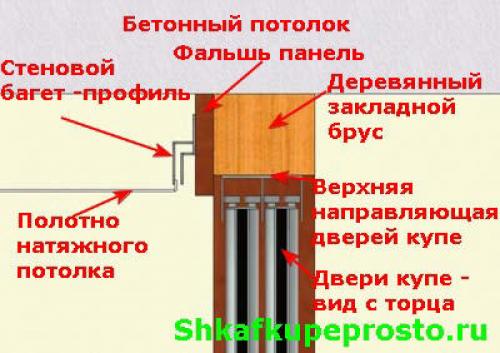 Встроенный шкаф в потолок. Как натянуть потолок если стоит шкаф-купе?