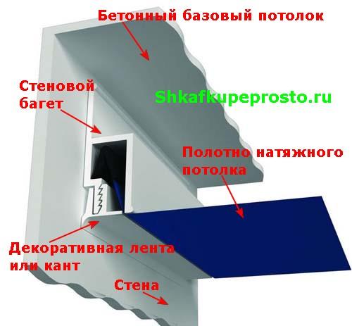 Встроенный шкаф в потолок. Как натянуть потолок если стоит шкаф-купе?
