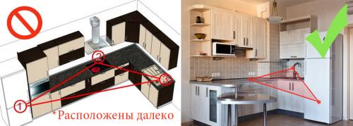 Полезные советы для ремонта квартиры. Советы по ремонту кухни 04 Полезные советы для ремонта квартиры. Советы по ремонту кухни 04