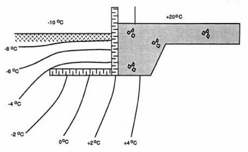 Ушп технология строительства. Технология утепленной шведской плиты на примере фирмы Dorocell