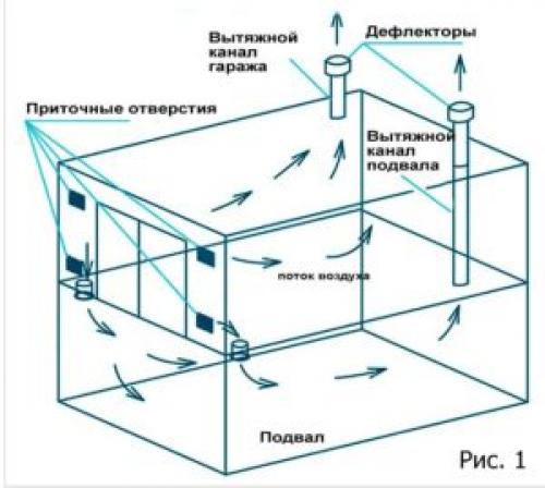 Вентиляция в погребе гаража. Погреб в гараже — вентиляция 03 Вентиляция в погребе гаража. Погреб в гараже — вентиляция 03