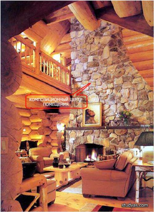 Композиция интерьера, что такое. Что такое основа композиции интерьера и как ее найти 20 Композиция интерьера, что такое. Что такое основа композиции интерьера и как ее найти 20