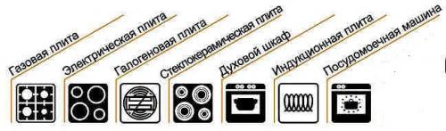 Обозначение индукционной плиты на посуде. Обозначения на посуде и их расшифровка 01