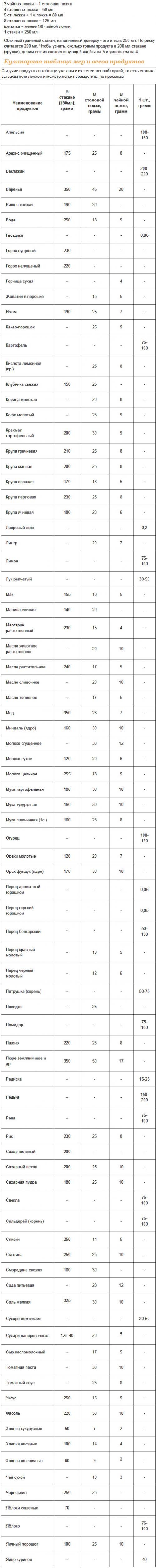 Какая это десертная ложка. Десертная ложка - это сколько грамм, миллилитров, чайных ложек? 07