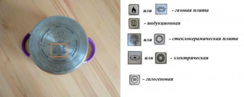 Обозначение индукционной плиты на посуде. Обозначения на посуде и их расшифровка 02