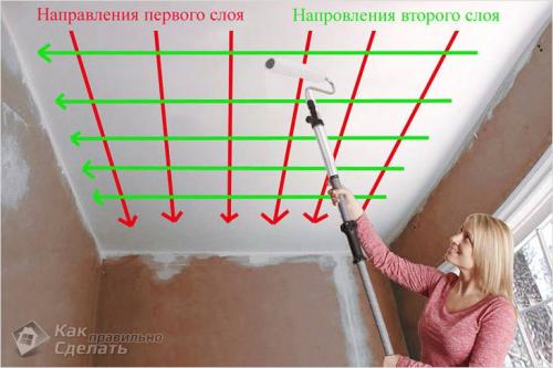 Как ровно покрасить стены. Технология покраски стен своими руками с фото и видео 12 Как ровно покрасить стены. Технология покраски стен своими руками с фото и видео 12