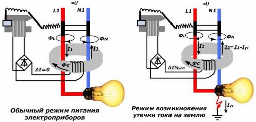 Автомат и узо в чем разница. Отличие узо от дифференциального автомата по функциональному предназначению 07 Автомат и узо в чем разница. Отличие узо от дифференциального автомата по функциональному предназначению 07