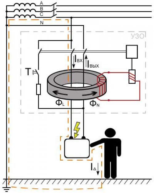 Автомат и узо в чем разница. Отличие узо от дифференциального автомата по функциональному предназначению 05