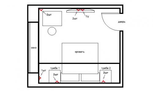 Расположение розеток возле кровати