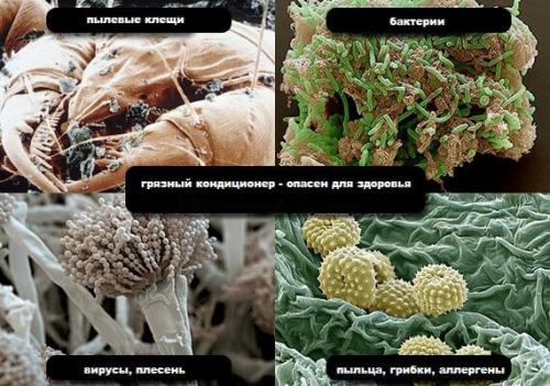 Как самостоятельно почистить сплит систему. №1. Почему кондиционер надо чистить?