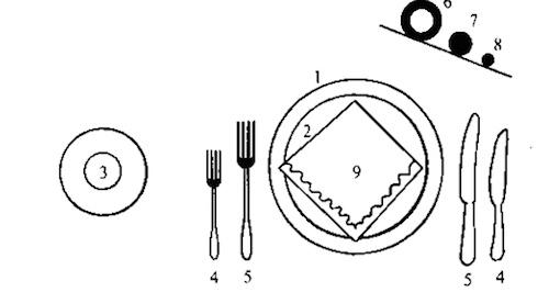 Сервировка стола к ужину —, какой она должна быть, чтобы было съедено всё