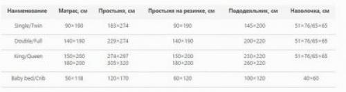 Размеры постельного белья на алиэкспресс. Как подобрать размеры постельного белья на Алиэкспресс?