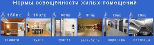 Лк освещенность, что это. Также в этом разделе 02