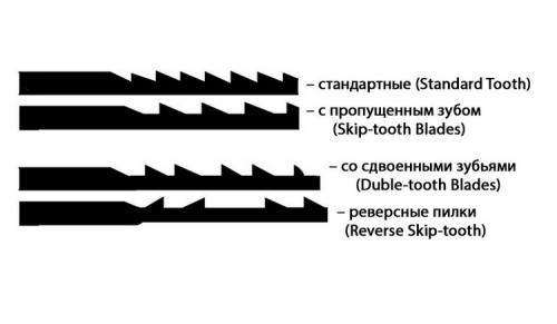 Виды ручных лобзиков, какие лучше всего подходят для школьников для распила по дереву
