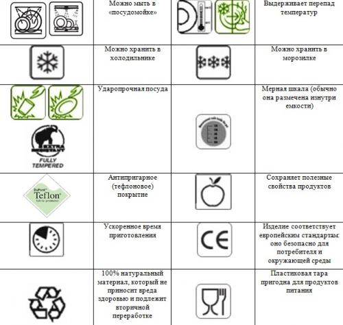 Значок vitro на посуде. 