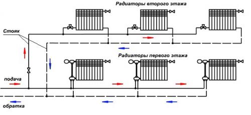 Схема водоснабжения двухэтажного дома. Популярный вариант – двухтрубная схема