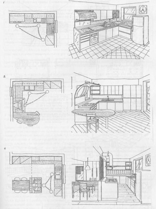 Эргономика кухни правильное планирование кухни.   Законы эргономики на кухне и правильное планирование 16