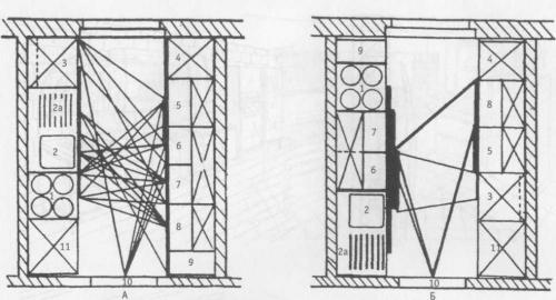 Эргономика кухни правильное планирование кухни.   Законы эргономики на кухне и правильное планирование 13