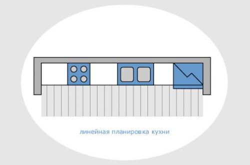 Эргономика кухни рабочий треугольник. Эргономика на кухне: правило треугольника