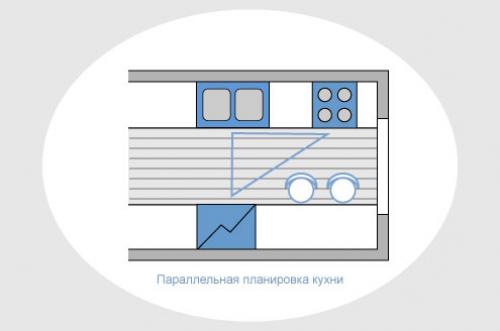 Эргономика кухни рабочий треугольник. Эргономика на кухне: правило треугольника