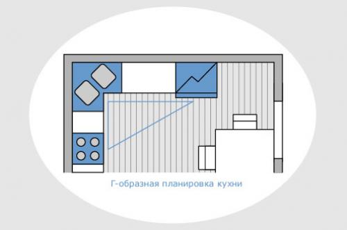 Эргономика кухни рабочий треугольник. Эргономика на кухне: правило треугольника