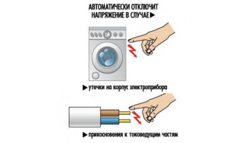 УЗО и автомат в чем разница. Введение в тему, или что такое дифавтомат? 05 УЗО и автомат в чем разница. Введение в тему, или что такое дифавтомат? 05