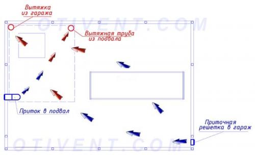 Вентиляция в гараже. Организуем вентиляцию гаражного погреба