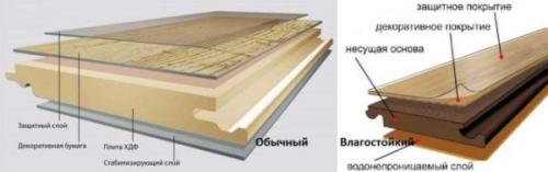 Чем мыть ламинат, чтобы не было разводов форум. Особенности ухода за ламинированными напольными покрытиями
