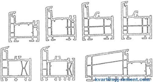 Характеристики пластиковых окон. Характеристики ПВХ-профиля 03 Характеристики пластиковых окон. Характеристики ПВХ-профиля 03