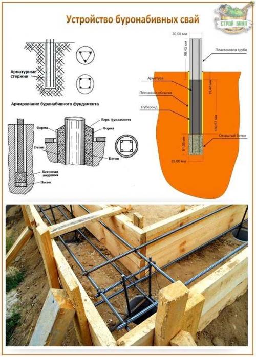 Буронабивные сваи своими руками. Буронабивной фундамент своими руками: пошаговая инструкция
