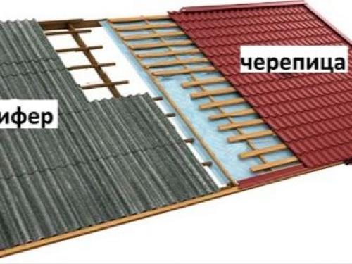 Чем утеплить мансарду изнутри. Выбор материалов и инструментов 16