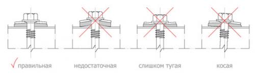 Кровля из сэндвич панелей. Определение минимального угла уклона кровли 10 Кровля из сэндвич панелей. Определение минимального угла уклона кровли 10