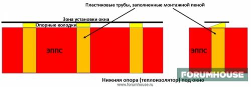 Изоляция оконных проемов. Как самостоятельно сделать «теплый» монтаж окна