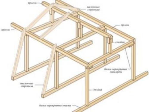 Ломаная крыша стропильная система своими руками. Стропильные системы 01 Ломаная крыша стропильная система своими руками. Стропильные системы 01