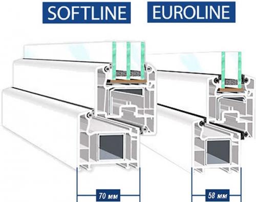 Характеристики пластиковых окон. Характеристики ПВХ-профиля 02 Характеристики пластиковых окон. Характеристики ПВХ-профиля 02