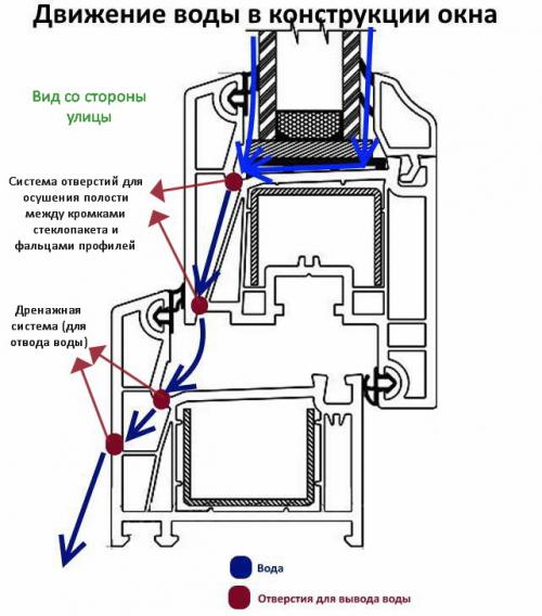 Сделать отверстие в стеклопакете для вентиляции