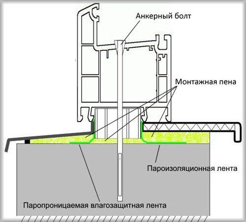 Как уменьшить ширину пластикового подоконника. Как демонтировать пластиковый подоконник