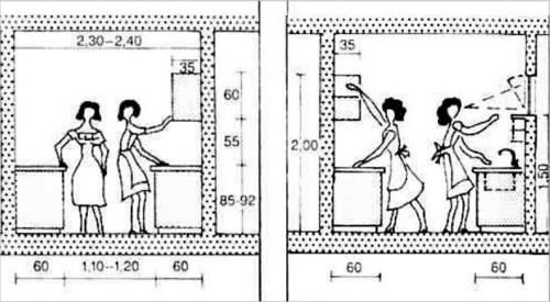Ошибки при обустройстве кухни. Как избежать ошибок при планировке кухни?